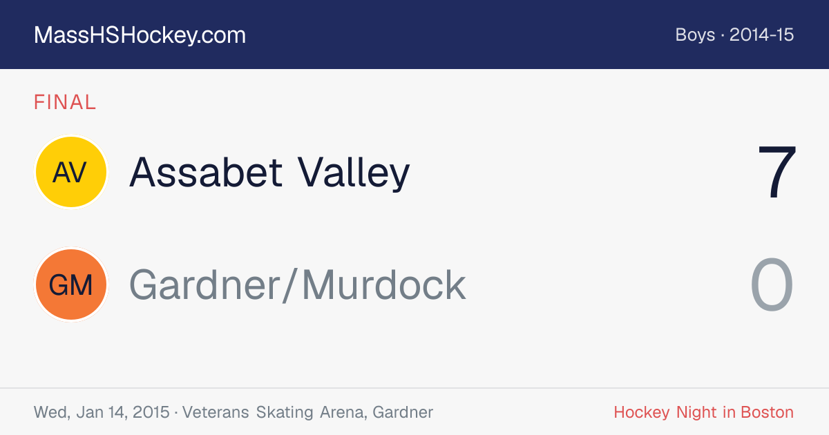 Assabet Valley at Gardner/Murdock score card