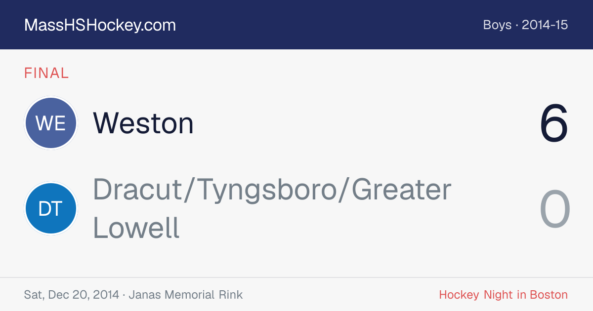 Weston at Dracut/Tyngsboro/Greater Lowell score card