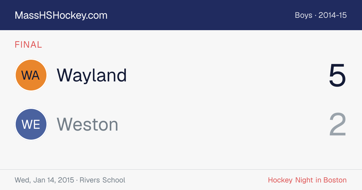 Wayland at Weston score card
