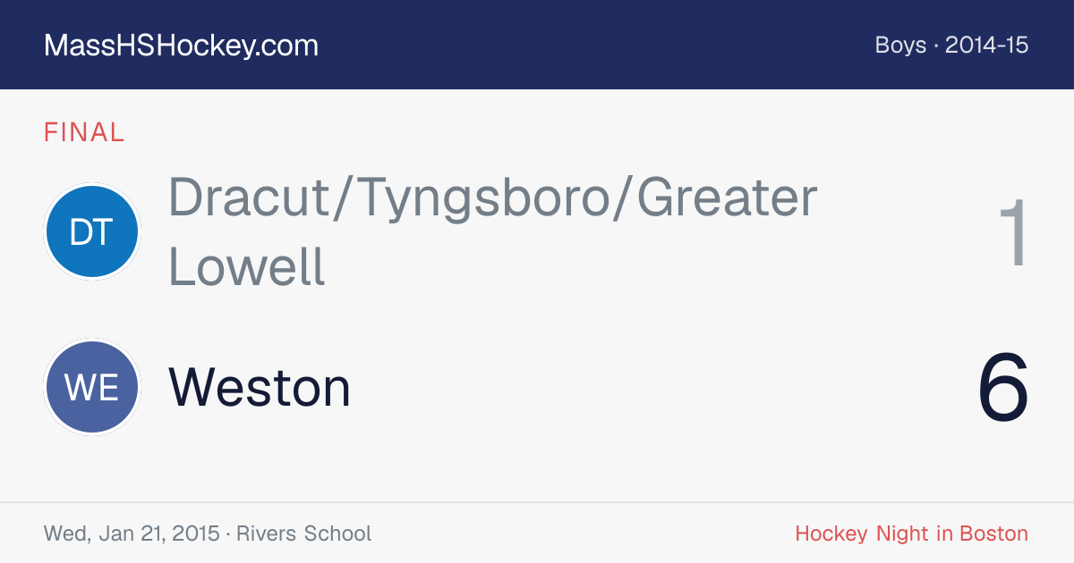 Dracut/Tyngsboro/Greater Lowell at Weston score card