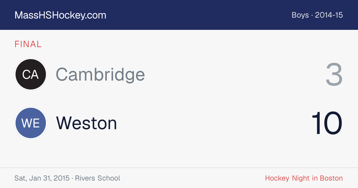 Cambridge at Weston score card