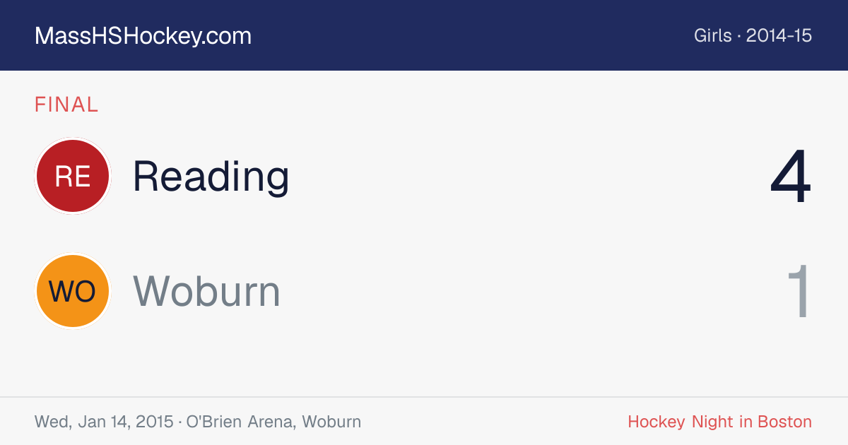 Reading at Woburn score card