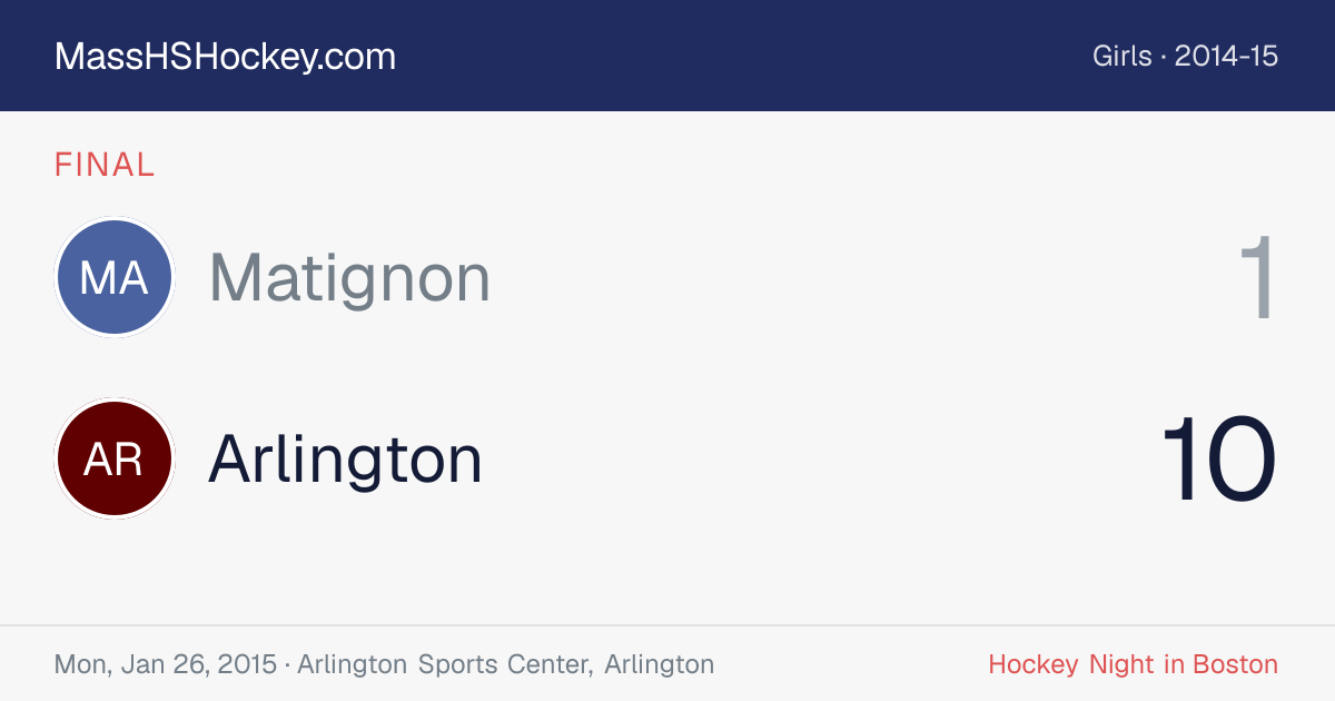 Matignon at Arlington score card