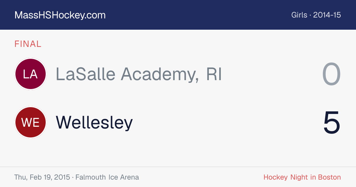 LaSalle Academy, RI at Wellesley score card