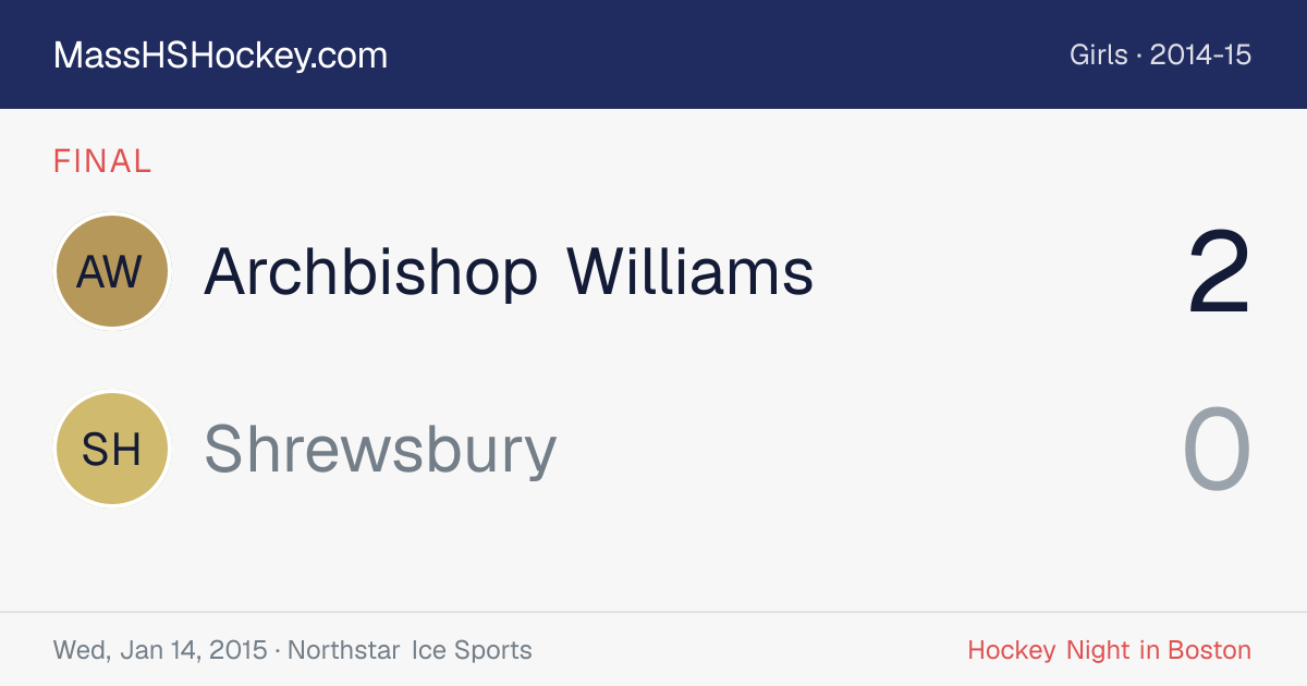 Archbishop Williams at Shrewsbury score card
