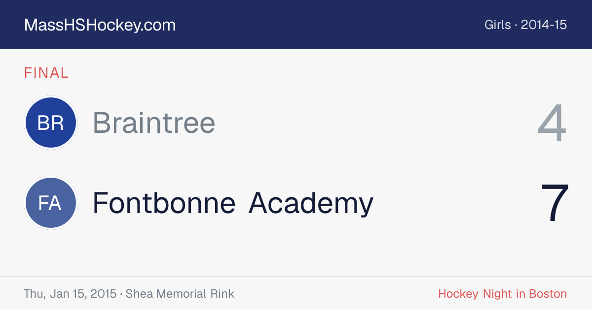 Braintree at Fontbonne Academy score card
