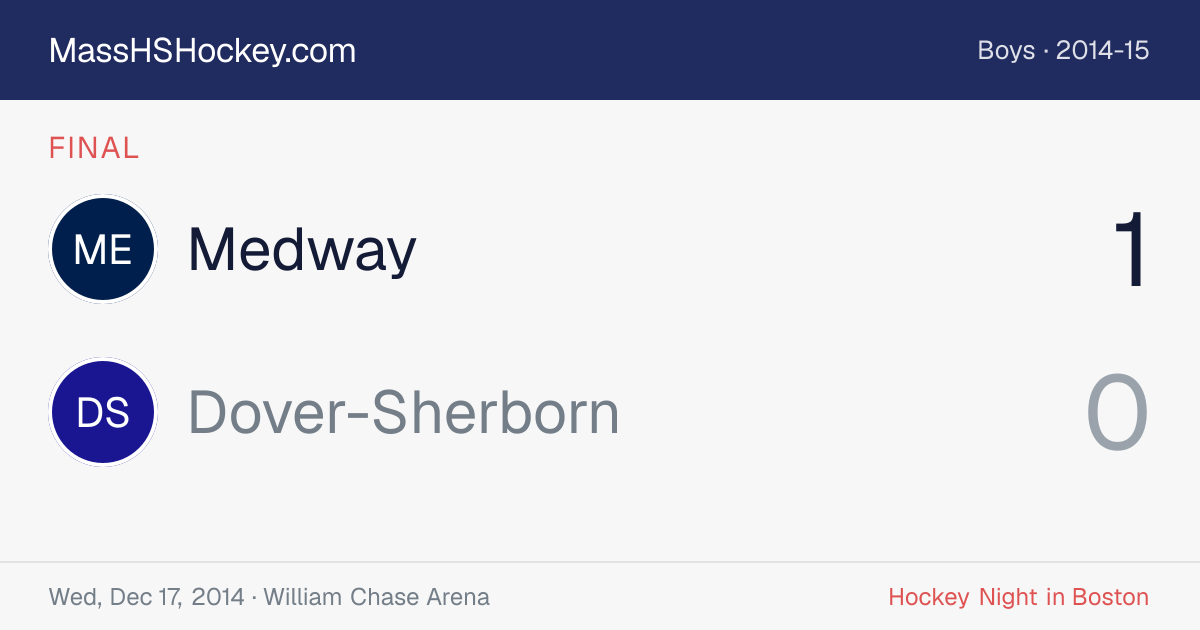 Medway at Dover-Sherborn score card