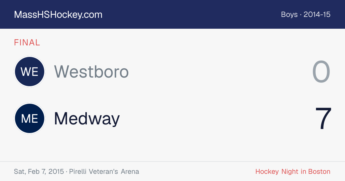 Westboro at Medway score card
