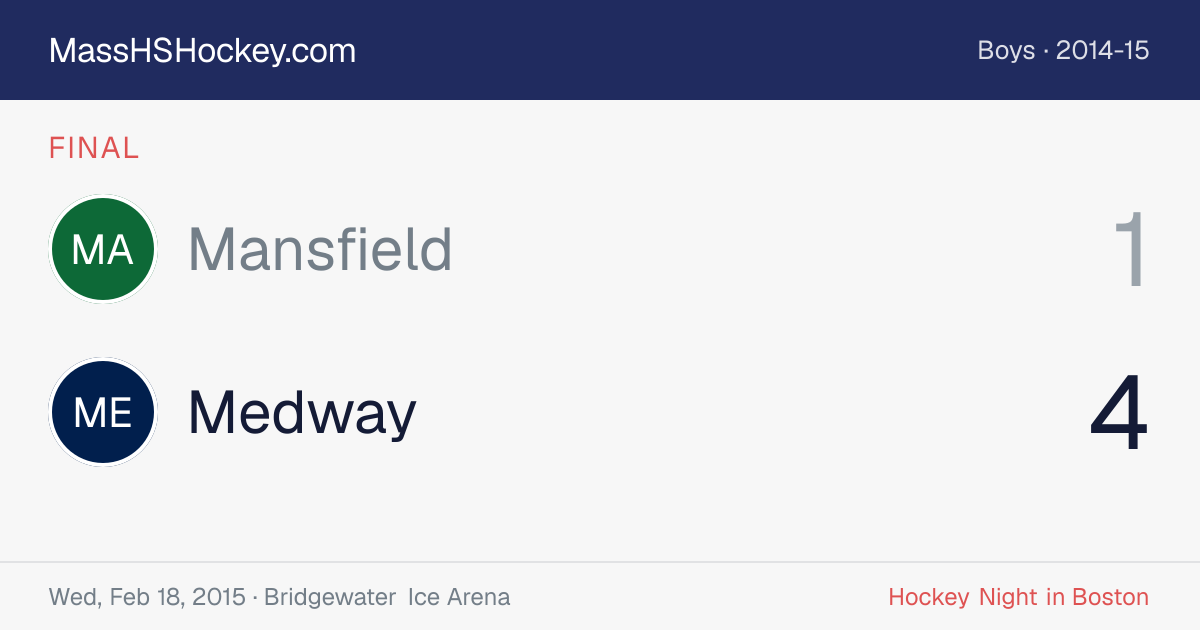 Mansfield at Medway score card