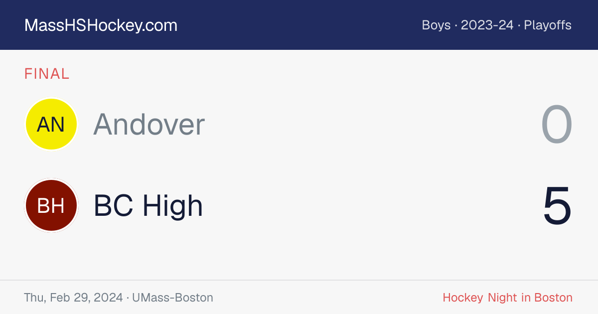 Andover at BC High score card