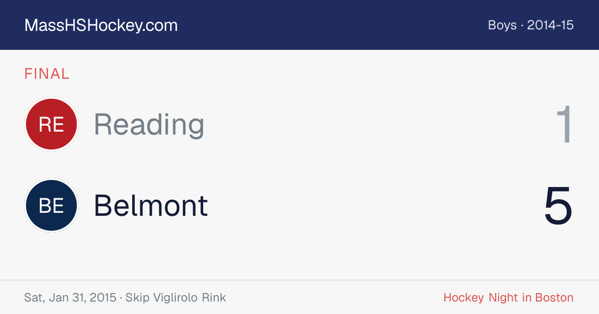 Reading at Belmont score card