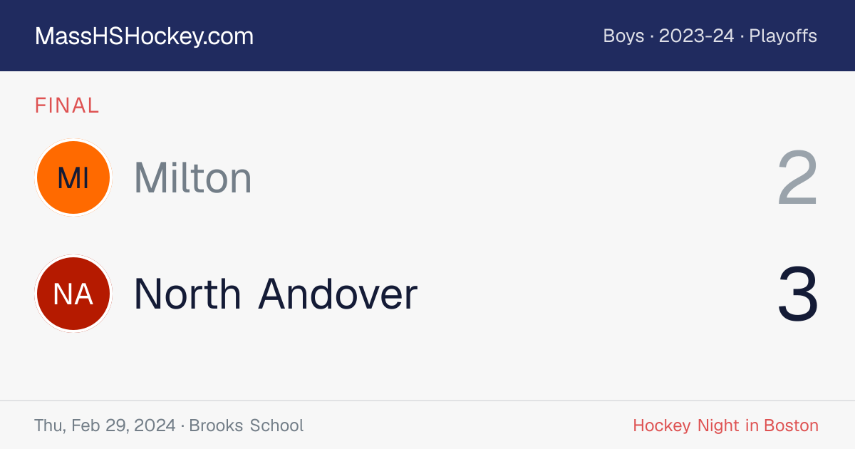 Milton at North Andover score card