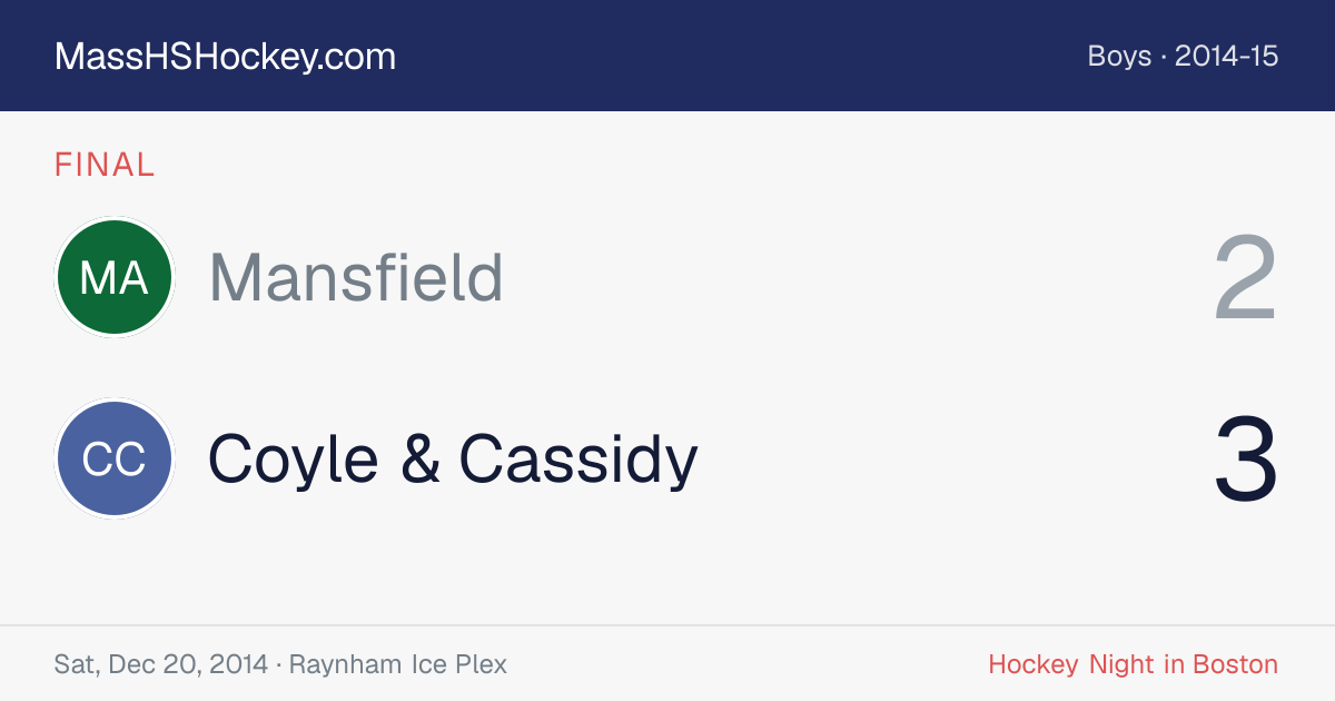 Mansfield at Coyle & Cassidy score card