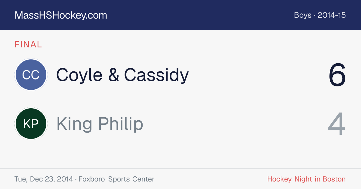 Coyle & Cassidy at King Philip score card