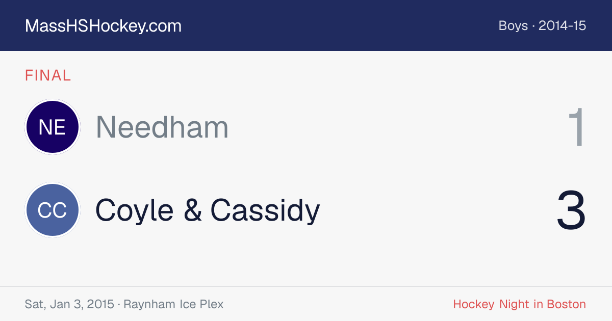 Needham at Coyle & Cassidy score card