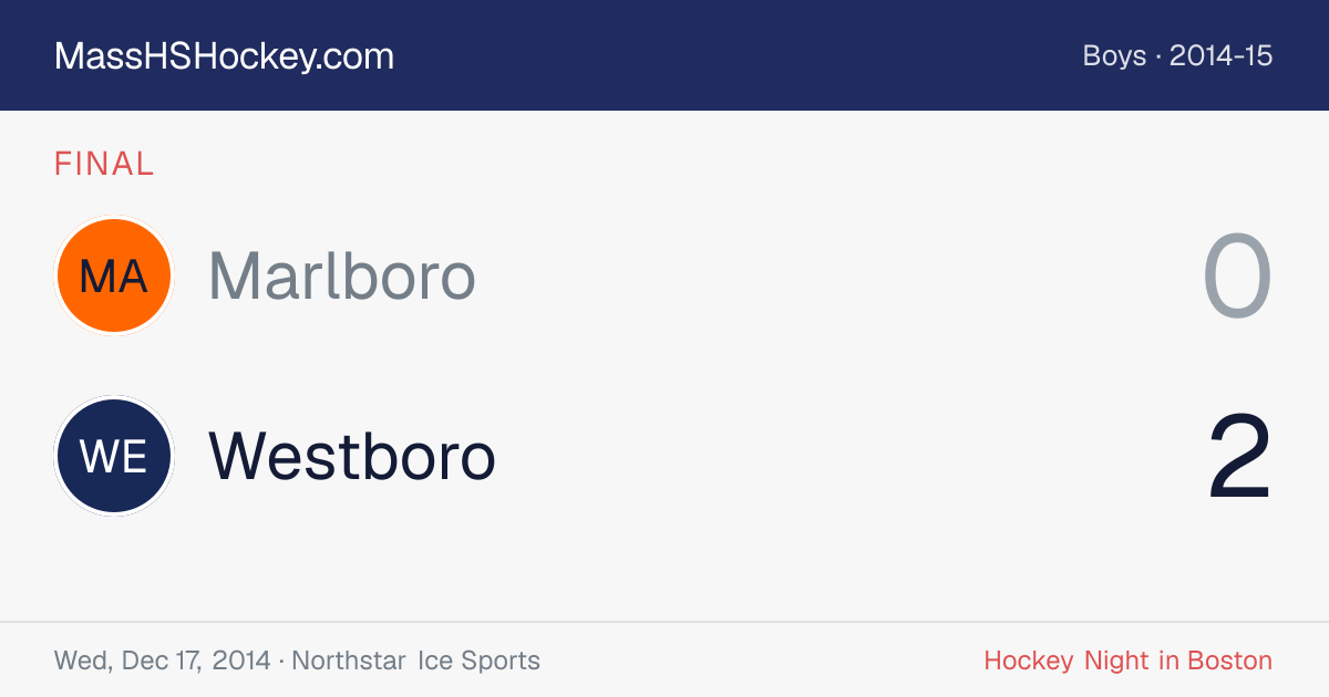 Marlboro at Westboro score card