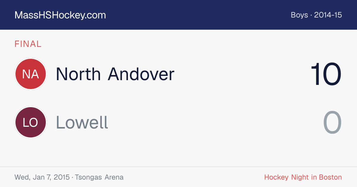 North Andover at Lowell score card