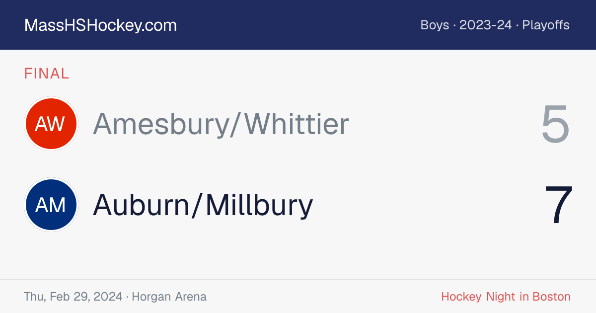 Amesbury/Whittier at Auburn/Millbury score card