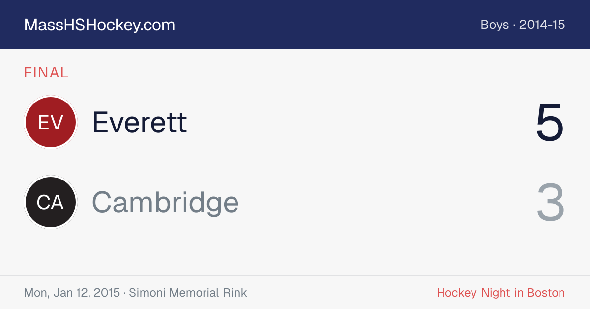 Everett at Cambridge score card