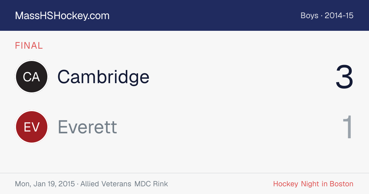 Cambridge at Everett score card