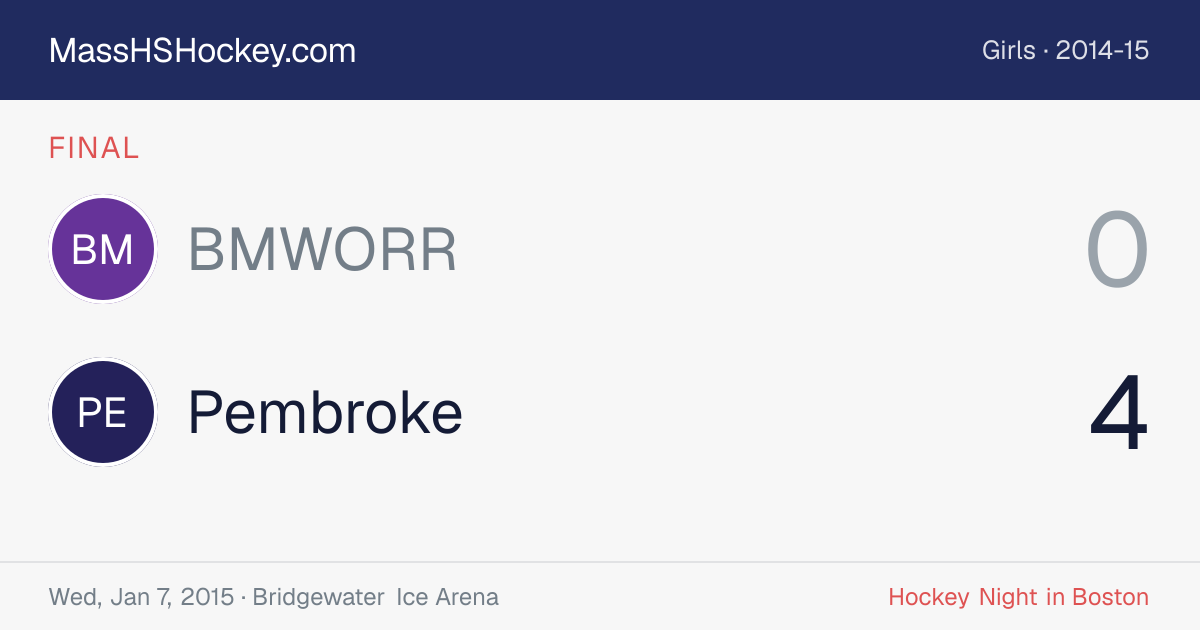 BMWORR at Pembroke score card
