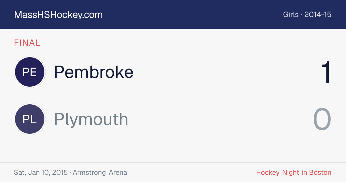 Pembroke at Plymouth score card