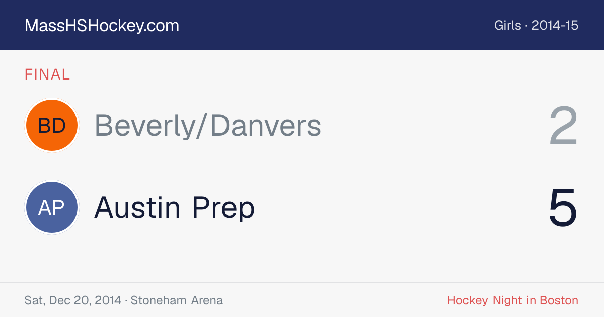 Beverly/Danvers at Austin Prep score card