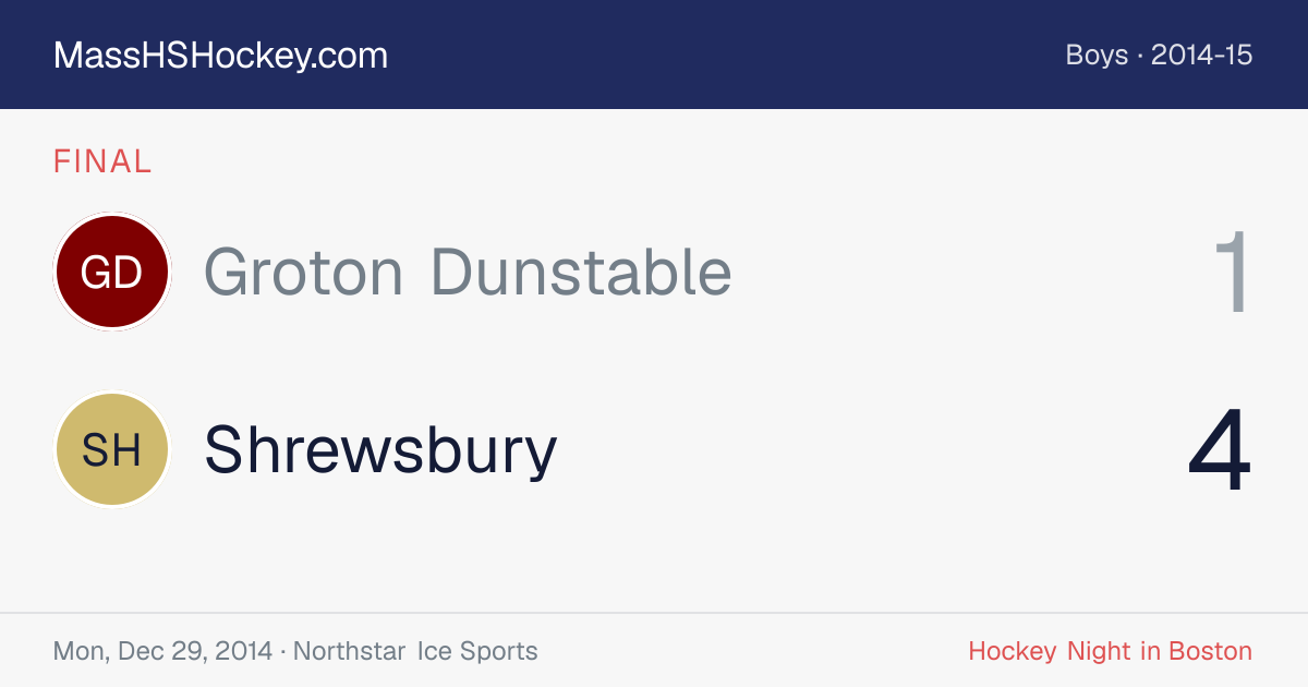 Groton Dunstable at Shrewsbury score card