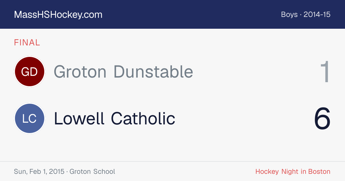 Groton Dunstable at Lowell Catholic score card