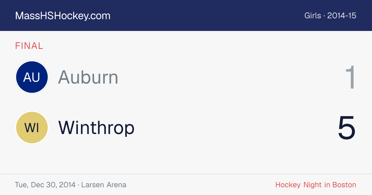 Auburn at Winthrop score card