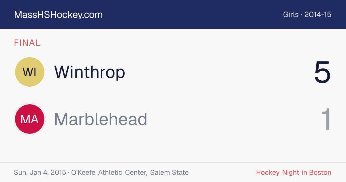 Winthrop at Marblehead score card