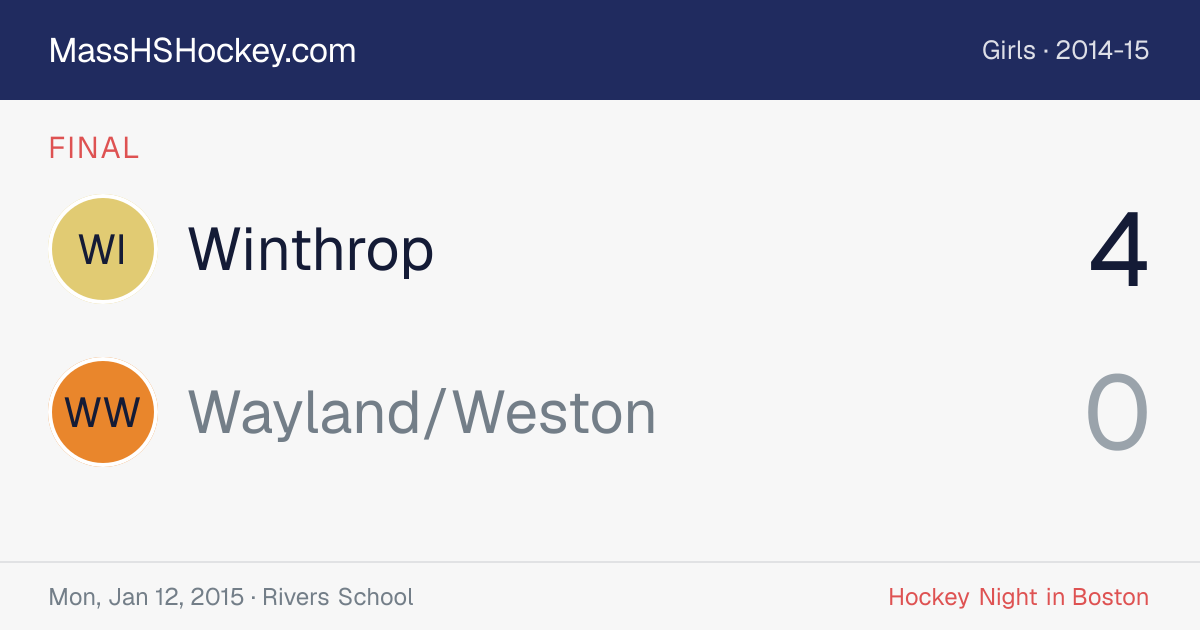 Winthrop at Wayland/Weston score card