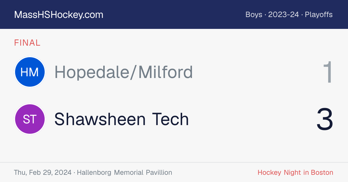 Hopedale/Milford at Shawsheen Tech score card