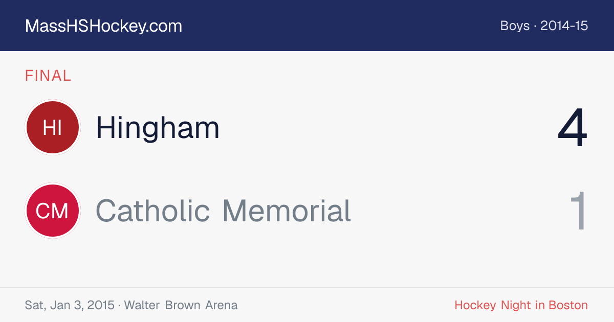 Hingham at Catholic Memorial score card