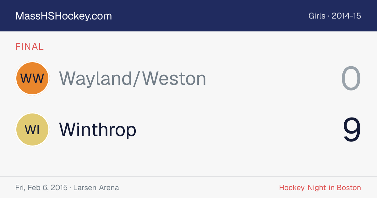 Wayland/Weston at Winthrop score card