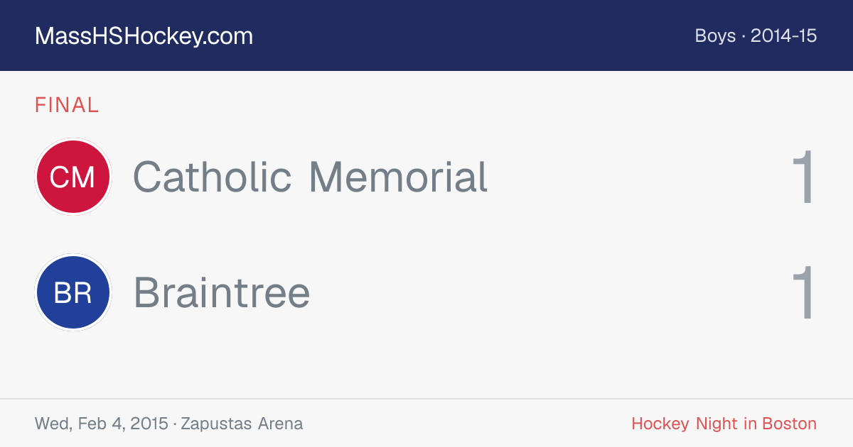 Catholic Memorial at Braintree score card
