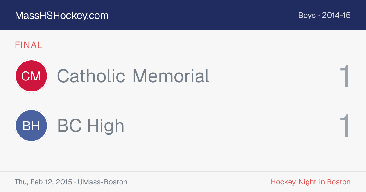 Catholic Memorial at BC High score card