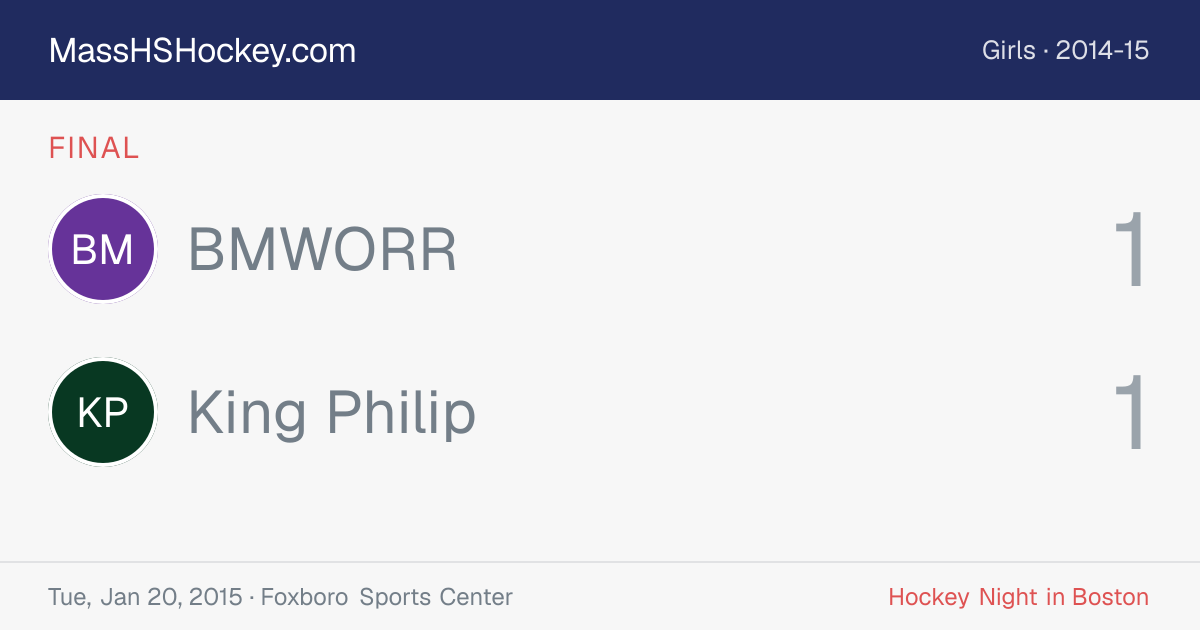 BMWORR at King Philip score card
