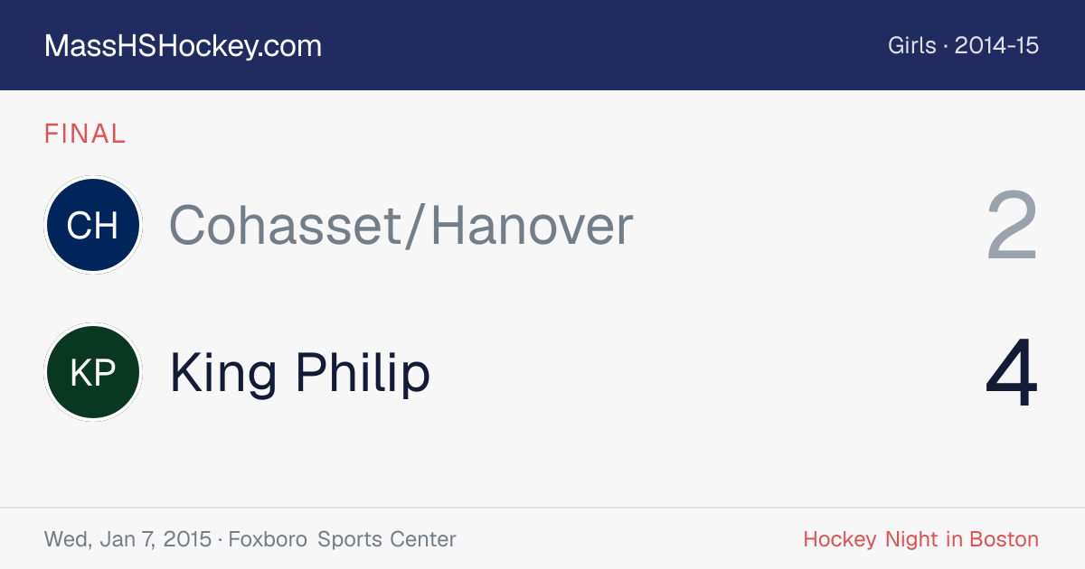 Cohasset/Hanover at King Philip score card