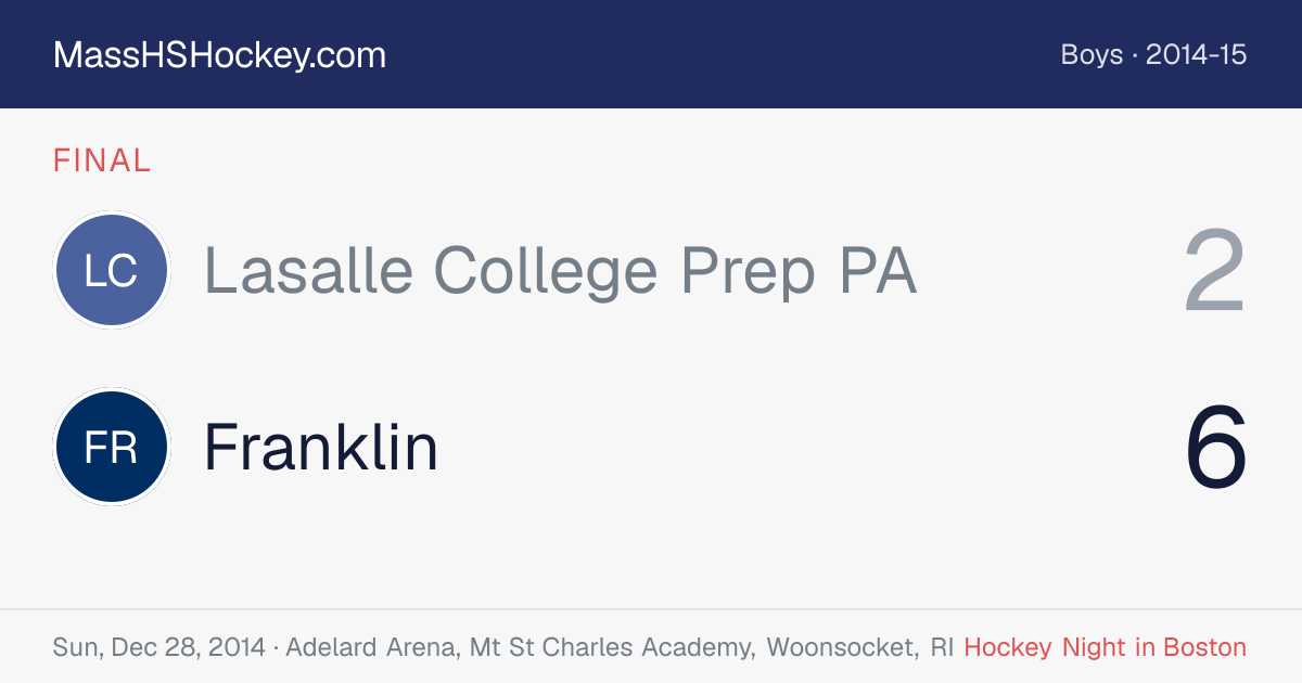 Lasalle College Prep PA at Franklin score card