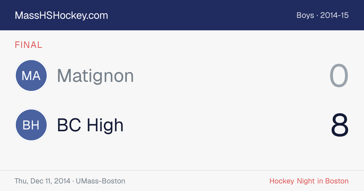 Matignon at BC High score card