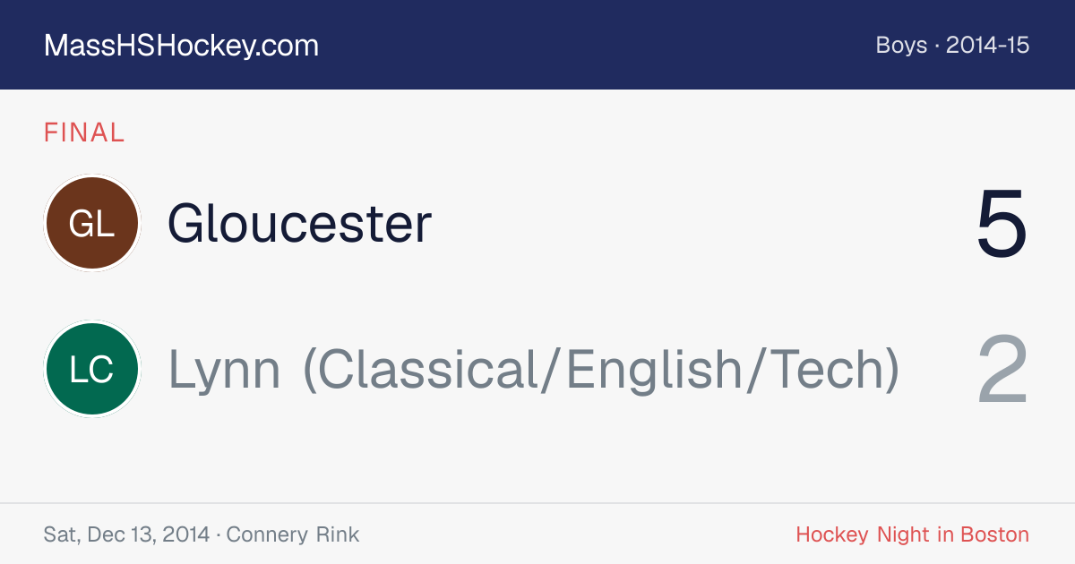 Gloucester at Lynn (Classical/English/Tech) score card