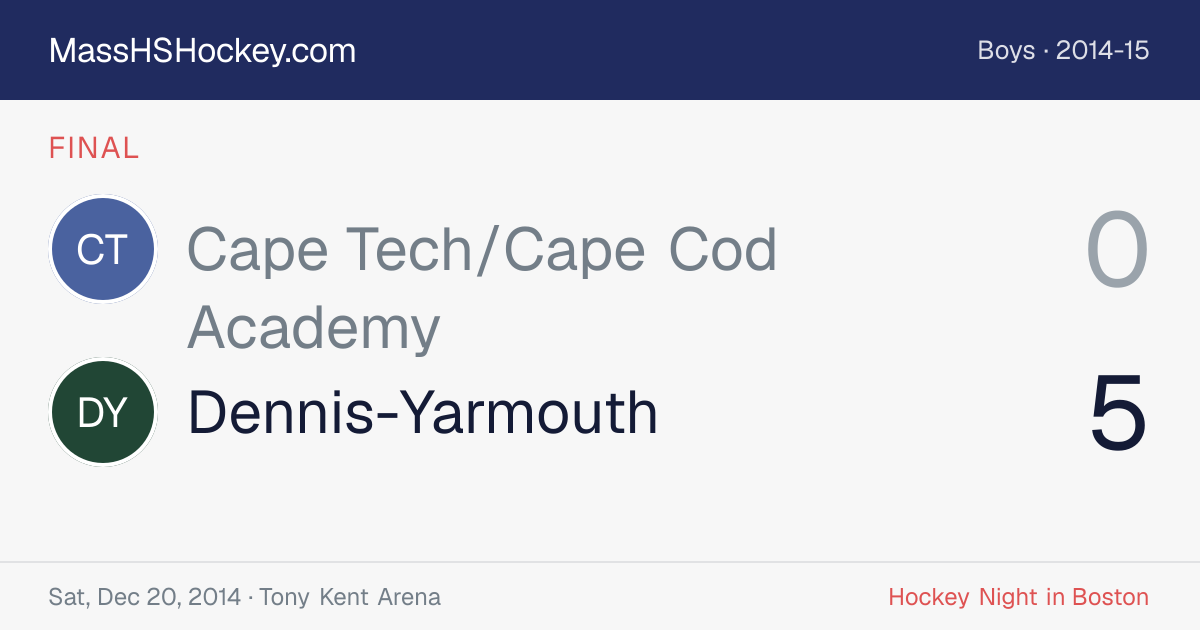 Cape Tech/Cape Cod Academy at Dennis-Yarmouth score card