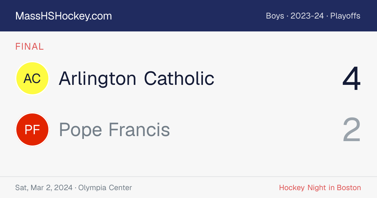 Arlington Catholic at Pope Francis score card