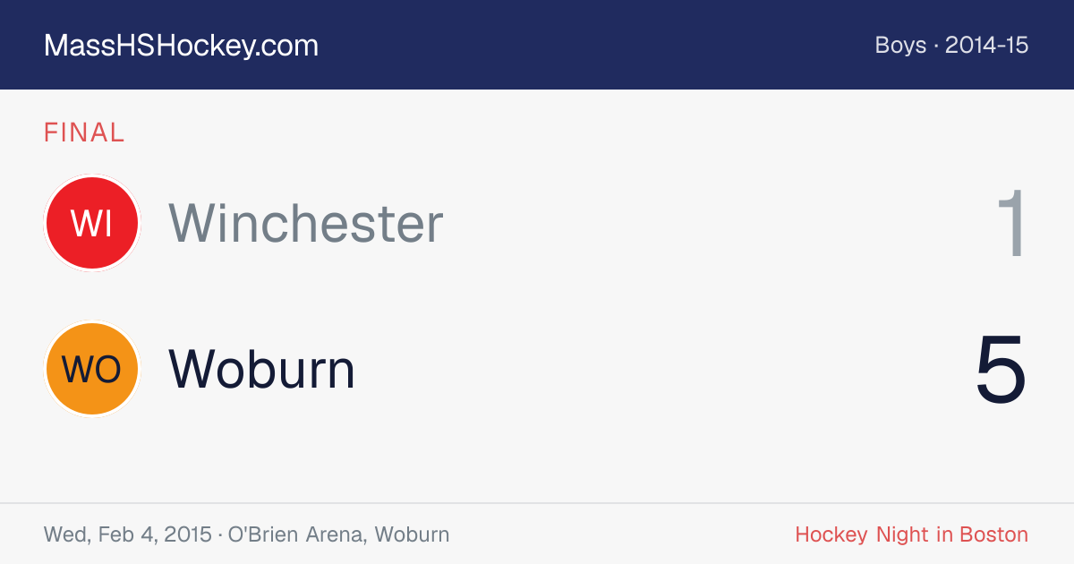 Winchester at Woburn score card