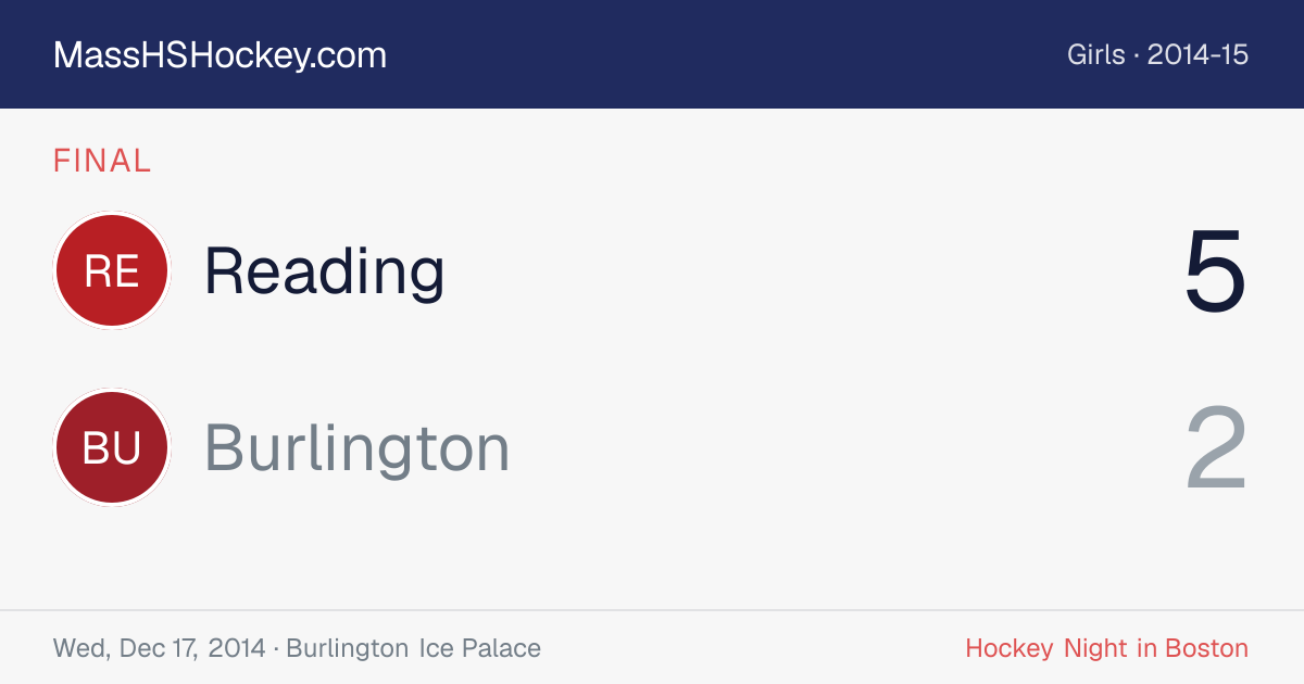 Reading at Burlington score card