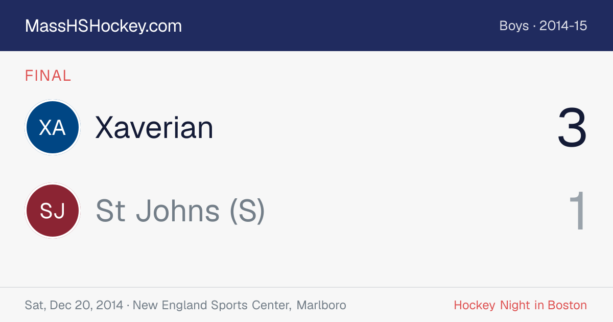 Xaverian at St Johns (S) score card
