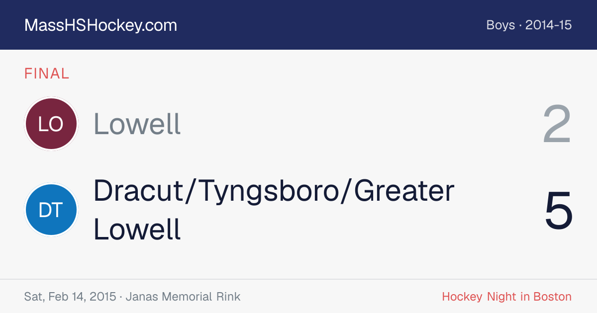 Lowell at Dracut/Tyngsboro/Greater Lowell score card