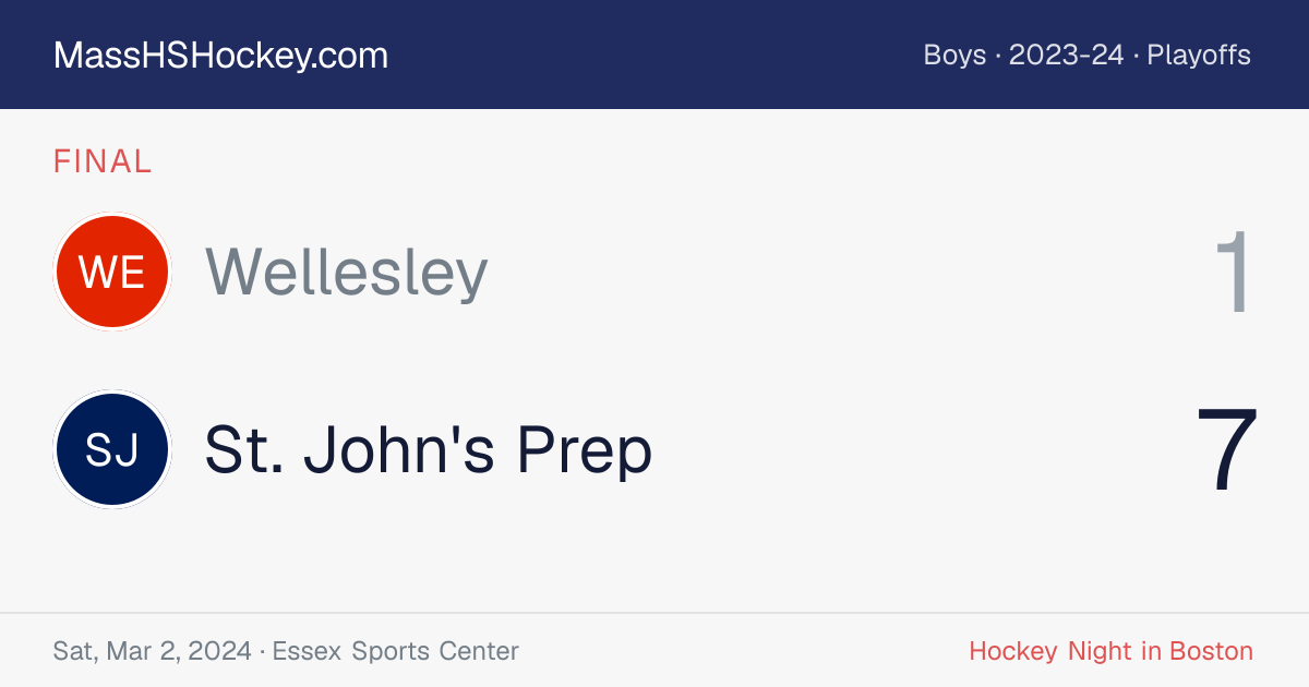 Wellesley at St. John's Prep score card