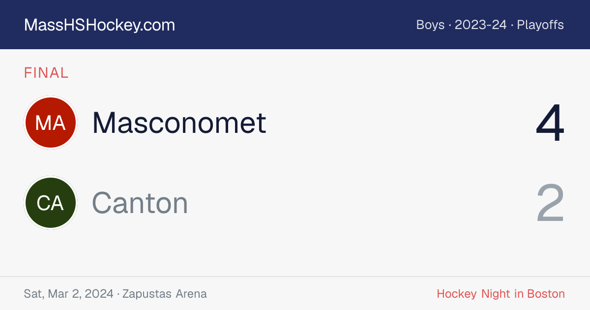 Masconomet at Canton score card